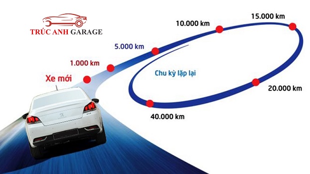 Quy trình bảo dưỡng xe ô tô chuyên nghiệp, bảo dưỡng theo số km